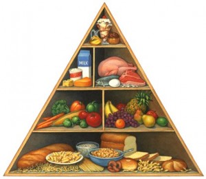 Prehranska_Piramida